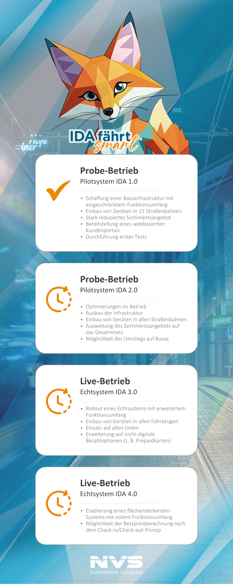 Infografik_Meilensteine